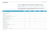 Citrix 애플리케이션 딜리버리 컨트롤러 (ADC) · 2020-07-13 · Citrix.com | Data Sheet | Citrix ADC 2 Feature Premium Edition Advanced Edition Standard Edition Citrix