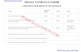 District NANKANA SAHIB · 2019-04-07 · 84-105-123 Manawar Khadam **248 84-110-336 Touseef Ali 317 84-117-114 Umer Mateed **212 84-105-182 Ali Hassan FAIL 84-111-148 Samina Ramzan