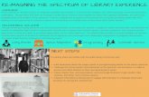 Poster: Re-Imagining the Spectrum of Library Experience...This digital toolkit provides a strong foundation for libraries to break down barriers of access for individuals on the spectrum