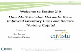How Multi-Echelon Networks Drive Improved Inventory Turns ...cdn.modexshow.com/seminars/assets-2012/210.pdf · Results from the ME Network • One time inventory reduction of $22.9M