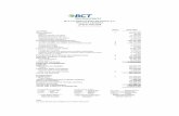 BCT VALORES PUESTO DE BOLSA, S.A. BALANCE ......NOTA Resultados Acumulados 30 Junio 2020 Ingresos Financieros Por disponibilidades 1,671,052 Por inversiones en instrumentos financieros