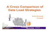 A Cross Comparison of Data Load Strategies - Teradata · 10 pg. Load Utilities - Teradata Warehouse Builder • Seamless Integration of Extract, Transformation & Load Ops • Parallelizes