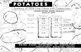 LARGER POTATO FARMS PRODUCE BULK OF CROP · 2018-10-19 · LARGER POTATO FARMS PRODUCE BULK OF CROP Potato Acres Per Farm Small plot to 0.9 1.0 to 9.9 10.0 to 24.9 -----· 25.0 to