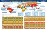EMERGING MARKETS 2012 · Sources: GDP per capita and estimated 2011 GDP growth: IMF World Economic Outlook, September 2011; Competitiveness index: The World Economic Forum, September