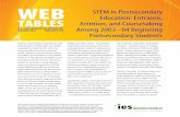 Web Tables—STEM in Postsecondary Education: Entrance ... · STEM entrance is used to refer to a stu-dent’s majoring in a STEM field in college. In BPS:04/09, STEM entrance can