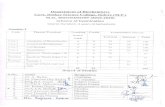 Govt. Holkar College, Indore. I sem.pdf · 2019-10-22 · Tests of Significance: Tests based on t, z, ... Determination of percent purity of Glvcine by Sorensen's formal titration.