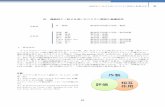 相互 作用 - Shizuoka Universitygsst.shizuoka.ac.jp/nano-bio/assets/files/result/H23/H23...Antibodies on Virus like Nanoparticles for new drug delivery system（Deo） 作製 相互
