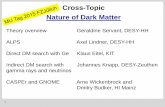 Cross-Topic Nature of Dark Matter - uni-mainz.de · CASPEr and GNOME Arne Wickenbrock and Dmitry Budker, HI Mainz Cross-Topic Nature of Dark Matter. 2 Studying generalized dark matter