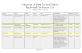 Natomas Unified School District Approved Contractor List · Arntz Builders Inc. 19 Pamaron Way, Novato, CA, 94949 Kelsey Godfrey 415-382-1188 bid@arntzbuilders.com B (General Building