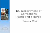 DC Department of Corrections Media Kit...DOC also contracts out for a limited number of Half Way House bed spaces in the Community. Average Daily Population by Fiscal Year DC Department