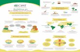 Building an Eco-Efﬁcient Future · CIAT Strategy 2014–2020 Our Objectives 8 Solutions for Eco-Efﬁcient Agriculture in the Tropics CIAT’s Regional Focus I will be able to buy