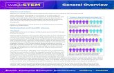 Mission and Vision - talkstem.org · Mission and Vision Mission: To create transformave experiences that connect STEM to the everyday world. Note: We believe that STEM is connected