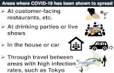 At customer-facing restaurants, etc. At drinking …...At customer-facing restaurants, etc. At drinking parties or live shows In the house or car Through travel between areas with