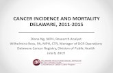 CANCER INCIDENCE AND MORTALITY DELAWARE, 2008-2012 · Most Commonly Diagnosed Cancers in Delaware, 2011-2015 MALES FEMALES 1. Prostate 3,817 26% 1. Breast 4,008 30% 2. Lung 2,134