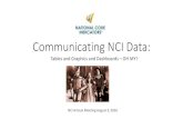Communicating NCI Data...Infographics involve greater editorial input (more manual work). •More focus on impress than express •Infographics can contain data visualizations Dashboards