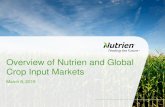Overview of Nutrien and Global Crop Input Markets and Crop... · Global Urea Production and Demand Million Tonnes Urea –2018 Production Demand Note: World urea demand was approximately