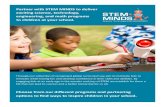 Partner with STEM MINDS to deliver exci8ng science ... · with weeklong STEM camps. Our STEM trained instructors have the knowledge and passion for STEM programs necessary to inspire