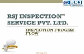 RSJ Inspection Process Flow Presentation · 2014. 10. 8. · WEB. Q. BMS (our secured portal) Requirements Order details Factory contact details Specification sheet Labeling /details