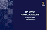 SIA Group Results Presentation1.27x 0.68x As at 31 Mar'20 As at 30 Jun'20 Increase in liquidity Note: (1)Total Debt = Borrowings + Lease Liabilities (2)Debt / Equity Ratio is based