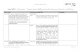Mapping Table of Comparison – Proposed Section 600, … · 2016. 9. 19. · Mapping Table of Comparison – Proposed Section 600, ... New developments in business, the evolution