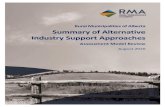 Rural Municipalities of Alberta Summary of Alternative ...€¦ · other support approaches are much more effective in ensuring industry and the province as a whole benefit, and municipalities