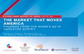 Q2'18 MIDDLE MARKET INDICATOR | ACG WEBINAR | JULY 25 , 2018 THE MARKET … acg webinar v5.pdf · 2018. 7. 25. · Quarterly Middle Market Indicator Research and Expert Perspectives