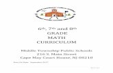 GRADE MATH CURRICULUM ... 3 | P a g e Introduction Middle Township Middle School 6th Grade Math This document serves to meet all requirements for curriculum as per the Middle Township