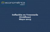 Inflación en Venezuela (Gráficas) Mayo 2013s3.amazonaws.com/assets.econometrica.com.ve/reports/156/Inflaci… · Caracas Maracay Valencia San Cristóbal Barcelona-Pto La Cruz Mérida
