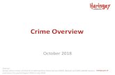 Crime Overview - Haringey · Youth Knife Crime Headlines •18 young people currently on YJS caseload that have been a victim of stabbing representing 17% of statutory caseload. True