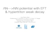 ΛΝ—>NN potential with EFT & hypertriton weak decay · S. Weinberg, PLB 251 (1990) 288; NPB 363 (1991) 3. First application C. Ordoñez, L. Ray, and U. van Kolck, PRC 53 (1996)