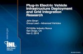 Plug-in Electric Vehicle Infrastructure Deployment and ... · Vehicle/Grid Integration. INL is part of the Multi -lab Smart Grid Working Group, which is carrying out four projects