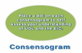 Place a dot on each consensogram to self assess your ...montgomeryschoolsmd.org/departments/hiat/training...By the end of the training, participants will be able to: • identify the