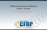 Effective Review of Natural Infant Deaths · Prevention topics Medical / Clinical Interconceptional care Early and regular prenatal care Weight Proper control of diabetes and high