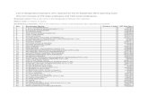 List of designated employers who reported for the …...List of designated employers who reported for the 01 September 2012 reporting cycle (The list consists of 276 large employers