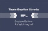 Tizen’s Graphical Libraries EFL · Graphical Libraries (EFL) Subsystems Kernel. TIZEN AND EFL HTML5 applications WebKit Native applications EFL Kernel + Subsystems. EFL Basics.