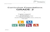 Curriculum Expectations GRADE 2 - All Schools · PDF file 2014. 7. 14. · Curriculum Expectations by Grade 9750 Subject: The Arts (None) Expectations Grade 2 The Arts 2a8 relationship: