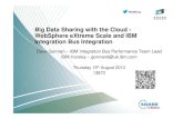 SHARE 13873 Boston 2013 - Big Data Sharing with the Cloud ... · WXS Concepts - Overview • Elastic In-Memory Data Grid • Virtualizes free memory within a grid of Java Virtual