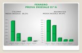 FERRERO PROVA INIZIALE II^ · PDF file 2019. 7. 17. · ferrero prova iniziale ii^a storia media iniziale: 85,8% geografia media iniziale: 78,4% 0% 10% 20% 30% 40% 50% 60% 70% livello