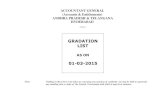 GRADATION LISTagaeapts.gov.in/Downloads/GradList/2015.pdf · 2015. 5. 21. · List of Group ‘A’ Officers as on 01-03-2015 Sl No NAME DESIGNATION WEF 1 Sri Pravindra Yadav AG(A&E)