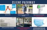 client pathway storyboard - breast-screening.surrey.nhs.uk pathwa… · soap and water. Aprons must be: worn to protect uniform or clothes When contaninatõn is anticipated/likely