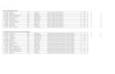 Southville International School and Collegesteng.chlopez.net/Data/Result of APSA 2013.pdf · P2-001 Ricky T. Chavez De La Salle Zobel School 9.8 P 1 P2-002 Rochell C. Miguel De La
