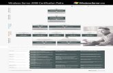 Windows Server 2008 Certification Paths€¦ · PATHS TO MCTS MICROSOFT CERTIFIED TECHNOLOGY SPECIALIST Windows Server 2008 Active MCTS Directory Configuration MCTS Windows Server