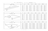 ケーブルダクト Zn 2.3t (溶融亜鉛メッキ）systeck-s.com/images/seihin/pdf/duct.pdf1000 CD-1015 DCD-1015 ZCD-1015 1200 CD-12015 DCD-12015 ZCD-12015 200 CD-2020 DCD-2020