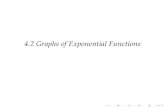 4.2 Graphs of Exponential Functionsbtravers.weebly.com/.../graphs_of_exponential_functions.pdf · 2020. 2. 6. · Sketching Exponential Curves We have already seen the effect of negatives