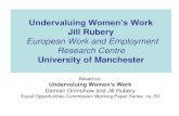 Undervaluing Women’s Work · 5. Variance Undervaluing of women’s skills: 1. Skills not recognised 2. Skills awarded low value 3. Skills not paid for because of 4.Skills not rewarded