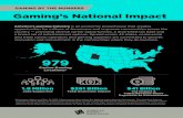 GAMING BY THE NUMBERS Gaming’s National Impact · Maryland Maryland is home to commercial gaming operators that support jobs for more than 15,000 Marylanders and $962.2 million