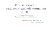 Итоги летней – оздоровительной компании 2018 г.mbdoy31kolokolchik.ru/images/18-19/gruppy/... · Итоги летней – оздоровительной