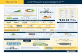 67263-2017-annual-report-financials-infographic-V4 · Title: 67263-2017-annual-report-financials-infographic-V4 Created Date: 1/26/2018 1:07:39 PM