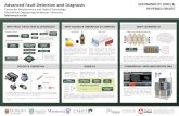 Advanced Fault Detection and Diagnosishevpdd.ca/wp-content/uploads/2019/08/Mahmoud-Ismail-Poster-Fina… · Mahmoud Ismail WHY FAULT DETECTION & DIAGNOSIS? SOUND & VIBRATION WHY SOUND