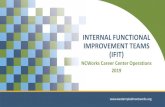 INTERNAL FUNCTIONAL IMPROVEMENT TEAMS (IFIT) · 2019. 10. 28. · INTERNAL FUNCTIONAL IMPROVEMENT TEAMS (IFIT) As with any successful business, the employees and the input they provide